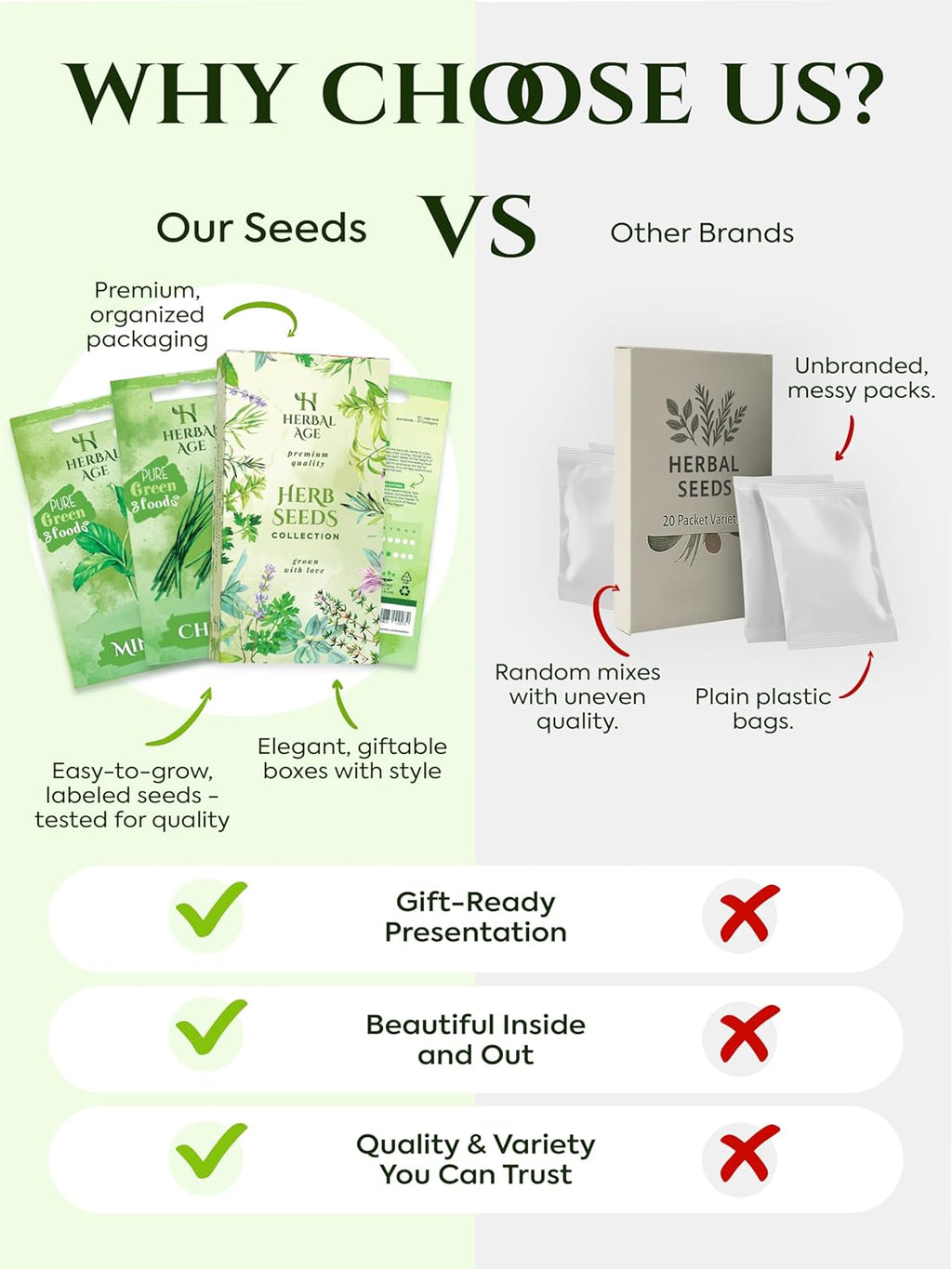 Herbal Age Grow Your Own Herb Garden Kit, 12 Herbs Plants, 8700 Herb Seed Box for Planting UK, Salad Leaves, Basil Seeds, Mint, Cress Seeds, Veg Plant Gardening Gift for Men, Women, Kids